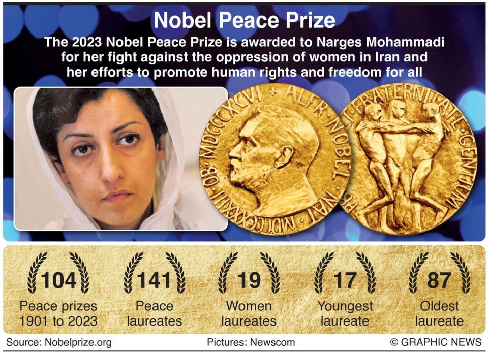 Jailed Iranian Women’s Activist Wins The Nobel Peace Prize | THE AFRICAN